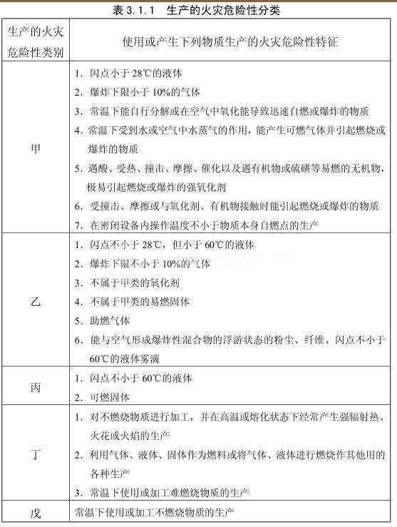 丁類廠房是什么意思