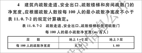 廠(chǎng)房室內(nèi)消防通道寬度要求是多少