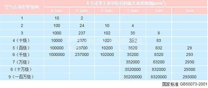 什么是十萬(wàn)級(jí)無(wú)塵車間